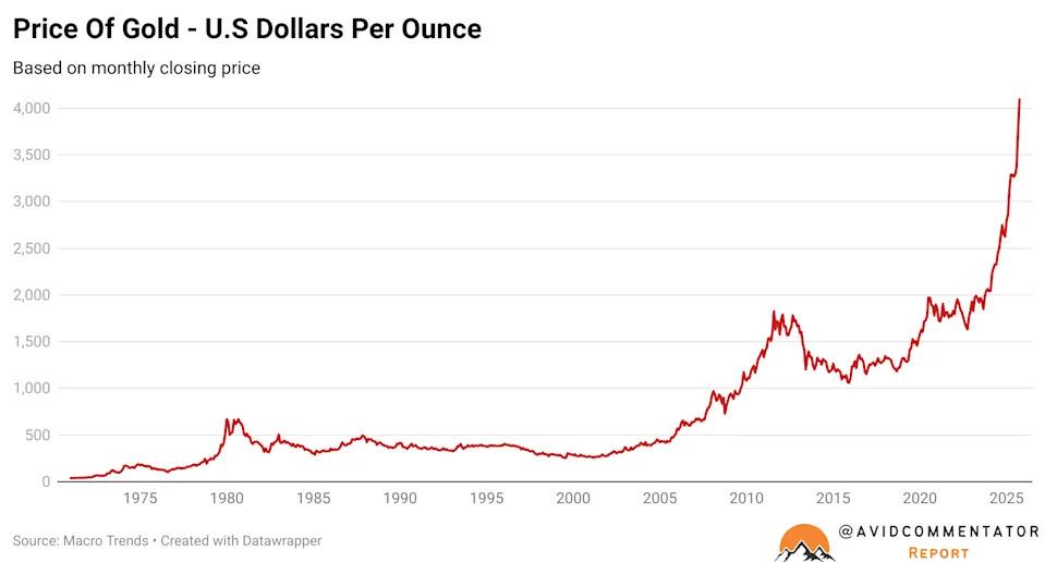 Kế hoạch bí mật của Trung Quốc đằng sau việc giá vàng tăng khi nền kinh tế toàn cầu chuyển dịch